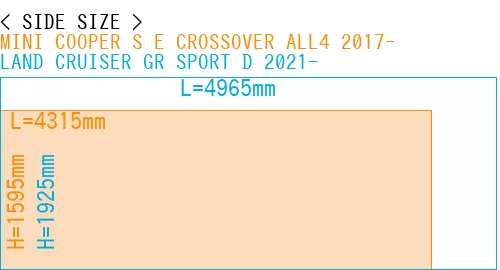 #MINI COOPER S E CROSSOVER ALL4 2017- + LAND CRUISER GR SPORT D 2021-